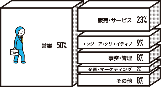 前職の職種は？