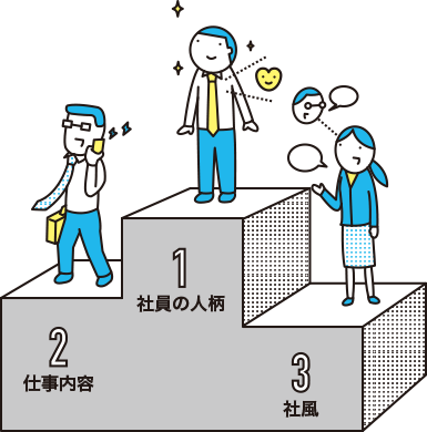 CDC入社の決め手は？