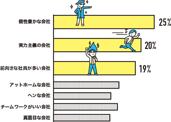 CDC入社の決め手は？