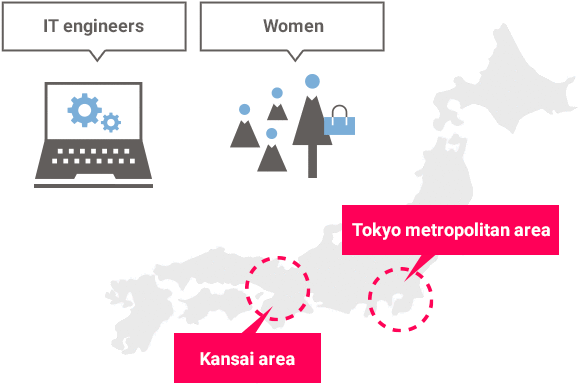 Focusing on IT engineers and women, mainly in the Tokyo metropolitan area and the Kansai area