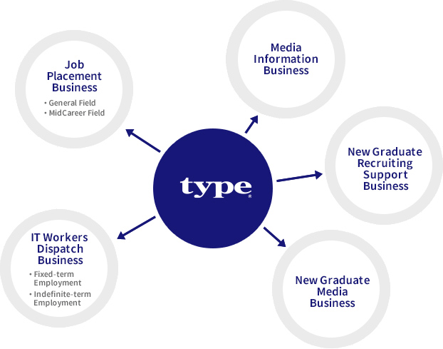 A comprehensive human resource service company with the type brand