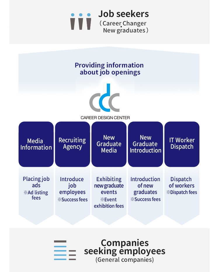 Business model